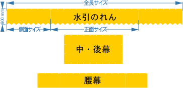 トルネードポテト テキヤ 露店商 屋台 三寸屋台のれん専門店