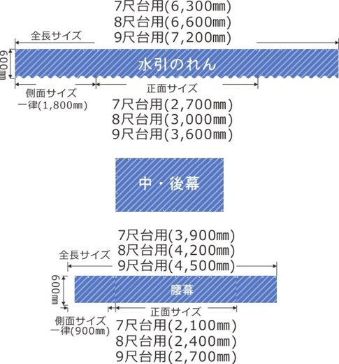 三寸屋台フレーム☆テキ屋☆露店☆お祭り☆移動販売☆オーダー製作も 